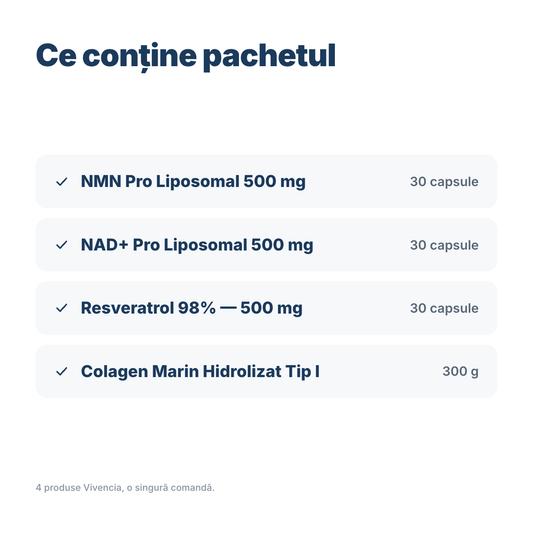 Conținutul pachetului: NMN Pro Liposomal 500 mg, NAD+ Pro Liposomal 500 mg, Resveratrol 98% 500 mg și Colagen Marin Tip I 300 g