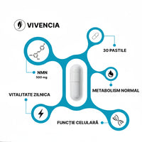 Vivencia NMN Pro Liposomal 500mg 30 Capsule – Nicotinamidă Mononucleotidă