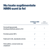 Comparativ Vivencia NMN Pro față de NMN standard: formulă liposomală, puritate peste 99%, fabricat în UE, fără aditivi