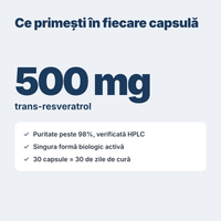 500 mg trans-resveratrol per capsulă, puritate peste 98% verificată HPLC, singura formă biologic activă, 30 capsule pentru 30 de zile